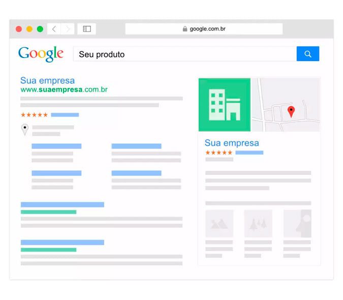 Adwords Link Patrocinado, Inbounder