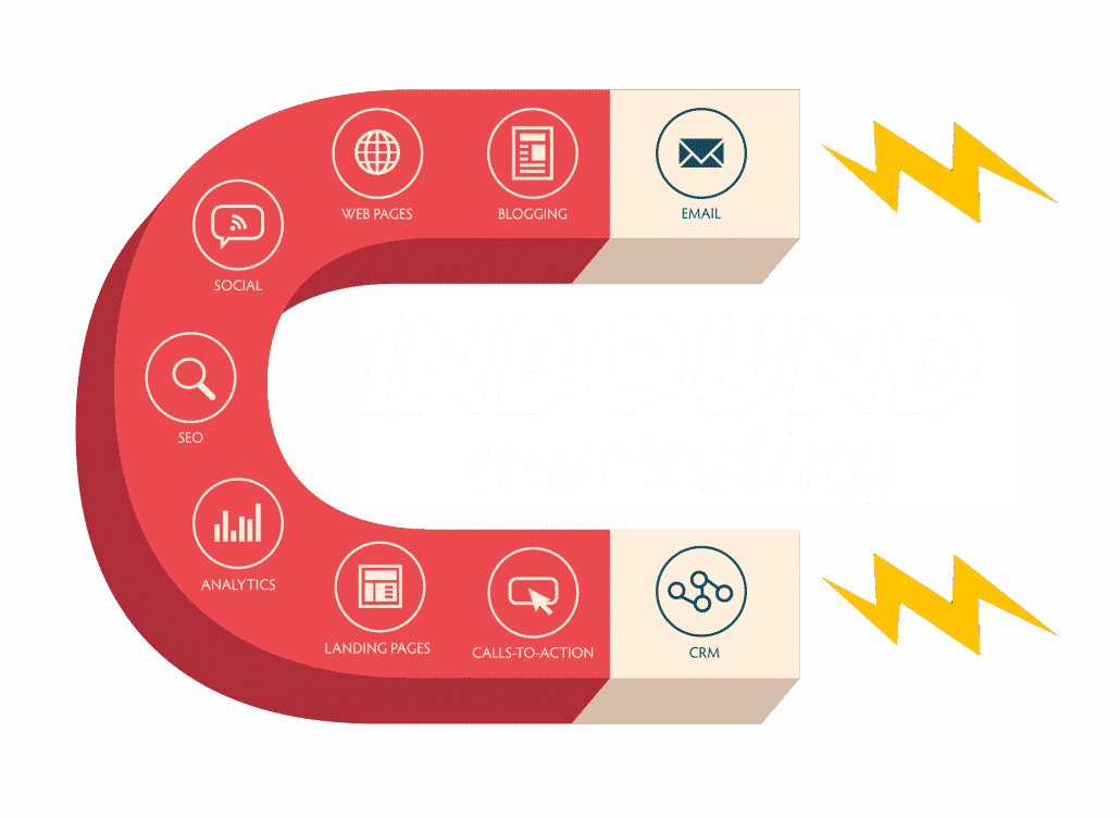 Inbound Marketing 1, Inbounder