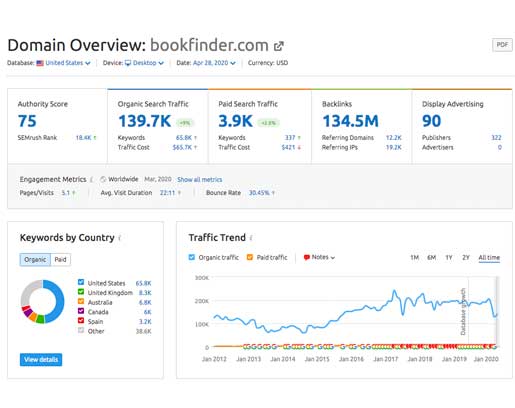 Analise De Seo, Inbounder